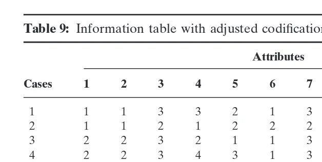 Table 9: Information table with adjusted codiﬁcation