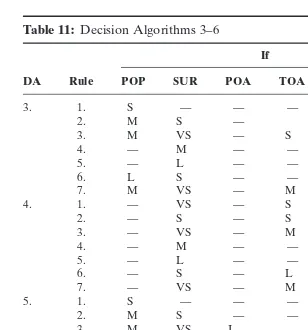 Table 11: Decision Algorithms 3–6