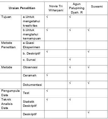 Tabel 1. Perbandingan Penelitian.