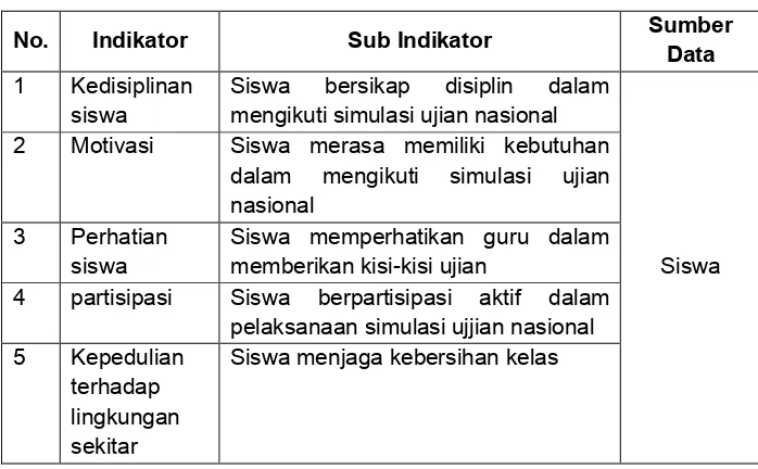 Tabel 3. Kisi-Kisi Instrumen Lembar Observasi