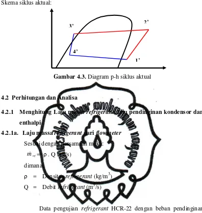 Gambar 4.3. Diagram p-h siklus aktual 