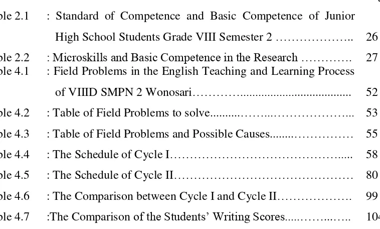Table 2.1 : Standard of Competence and Basic Competence of Junior 