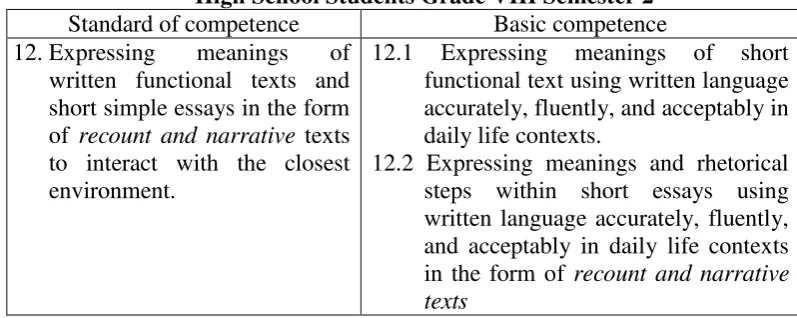 Table 2.1: Standard of Competence and Basic Competence of Junior High School Students Grade VIII Semester 2 