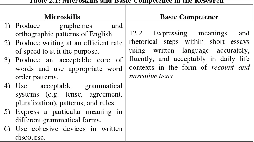 Table 2.1: Microskills and Basic Competence in the Research 