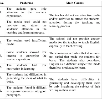 Table 4.3: Table of Field Problems and Possible Causes 