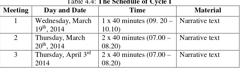Table 4.4: The Schedule of Cycle I 