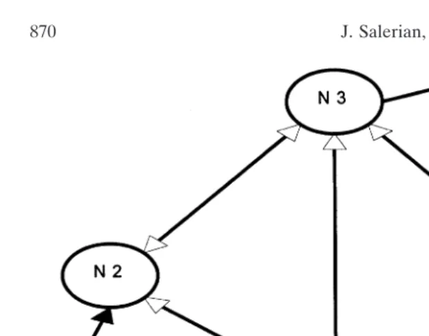 Figure 1. Possible structure of the hypothetical electricity market.