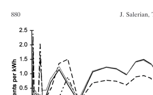 Figure 11. Transmission prices by link.