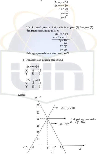 Grafik:  Y 