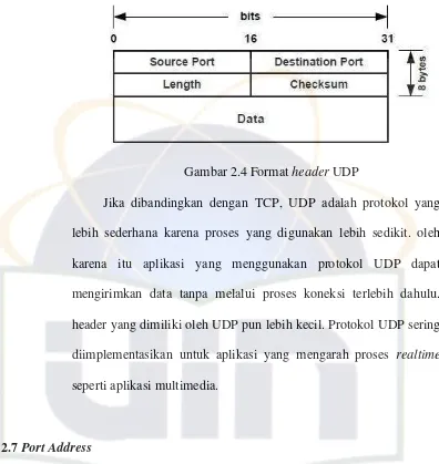 Gambar 2.4 Format header UDP 