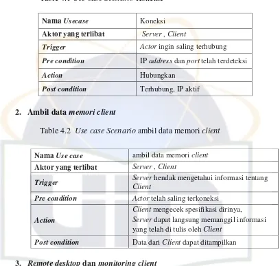Table 4.1 Use case Scenario Koneksi 