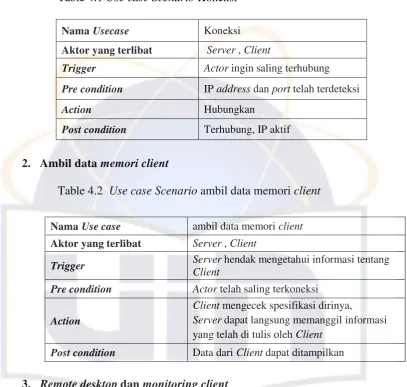 Table 4.1 Use case Scenario Koneksi 