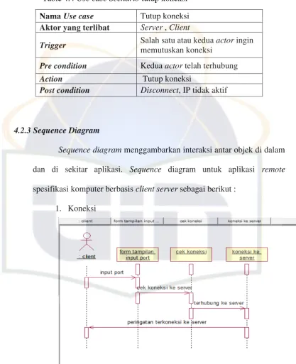 Table 4.4 Use case Scenario tutup koneksi 