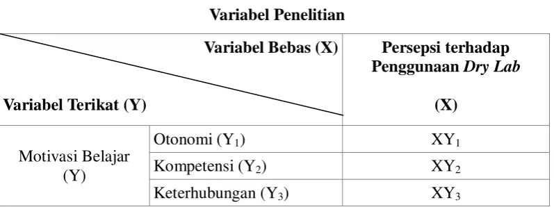 Tabel 3.1 Variabel Penelitian 
