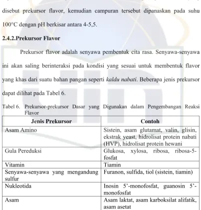Tabel 6. Prekursor-prekursor Dasar yang Digunakan dalam Pengembangan Reaksi 