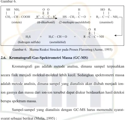 Gambar 6.  
