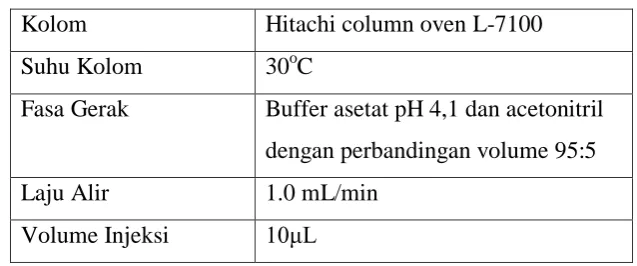Tabel 3.4.2 Kondisi HPLC 