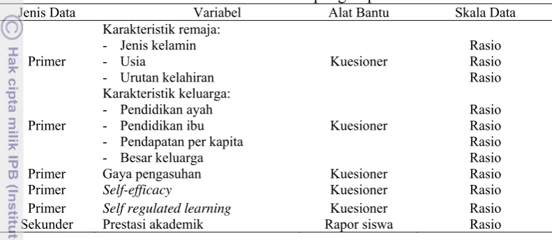 Tabel 1 Jenis data dan cara pengumpulan data 