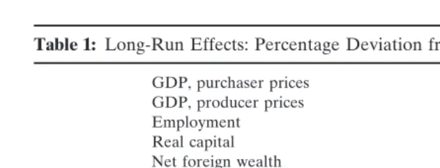 Table 1: Long-Run Effects: Percentage Deviation from the Reference Path