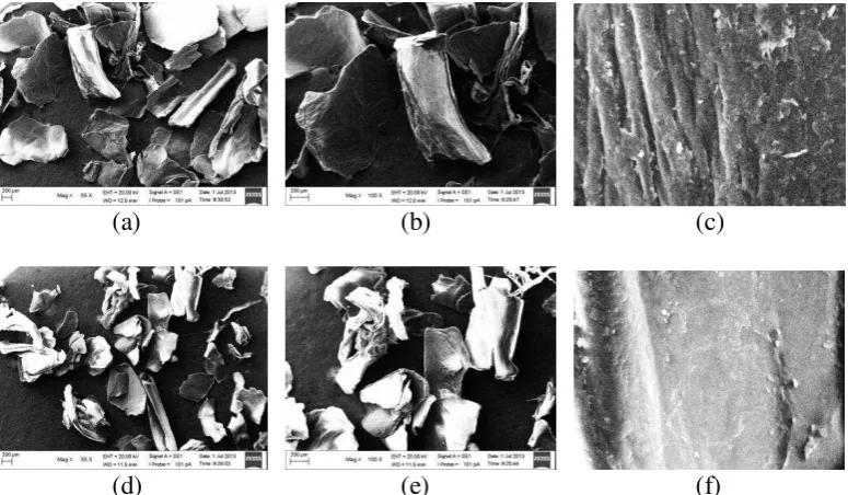 Gambar 5 Spektrum transmitan IR kitosan sebelum absorbsi 