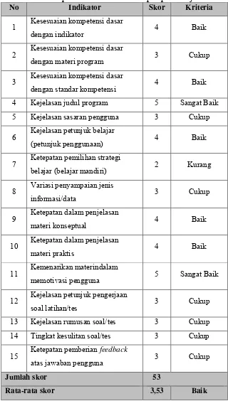 Tabel 2: Hasil penilaian ahli materi I aspek pembelajaran