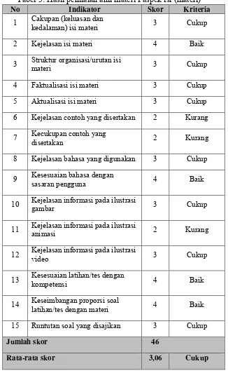 Tabel 3: Hasil penilaian ahli materi I aspek isi (materi)
