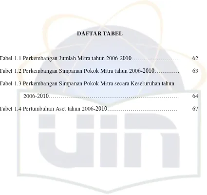 Tabel 1.1 Perkembangan Jumlah Mitra tahun 2006-2010……………………. 