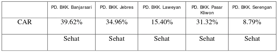 Tabel 4.6 