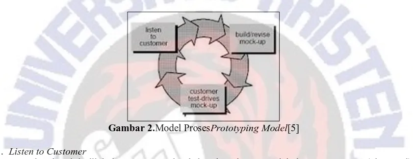 Gambar 2. Model ProsesPrototyping Model[5]  