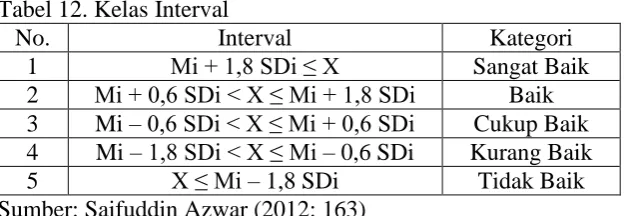 Tabel 12. Kelas Interval  No. Interval 