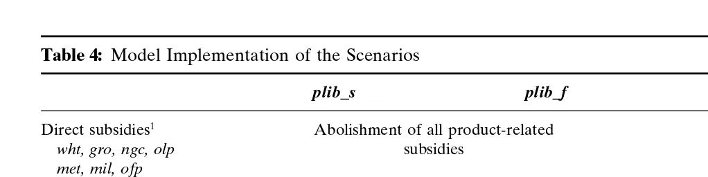 Table 4: Model Implementation of the Scenarios