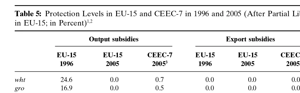 Table 5: Protection Levels in EU-15 and CEEC-7 in 1996 and 2005 (After Partial Liberalization of the CAPin EU-15; in Percent)1,2