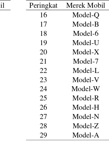 Tabel 6 7 Skala kriteria mobil 