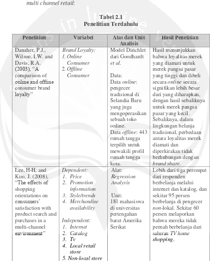 Tabel 2.1 Penelitian Terdahulu 