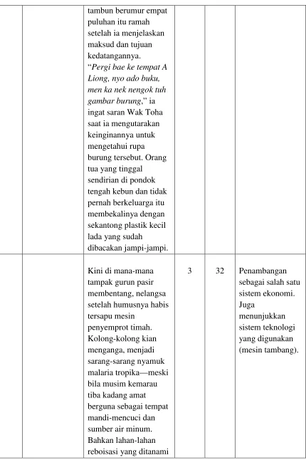 gambar burung,” ia