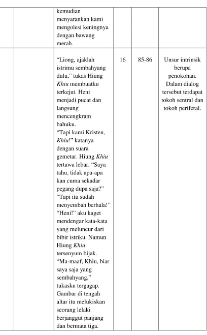 Gambar di tengah