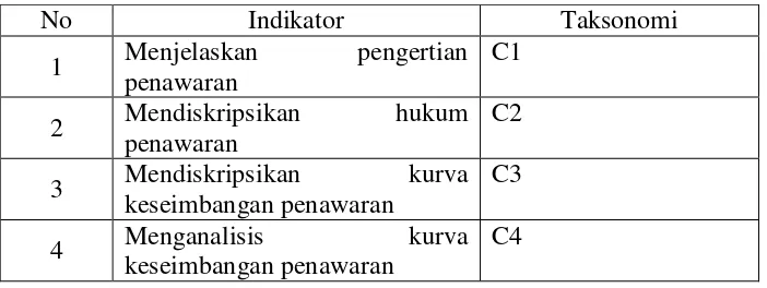 Tabel 3. Kisi-kisi Soal Pre Test dan Post Test Siklus II 