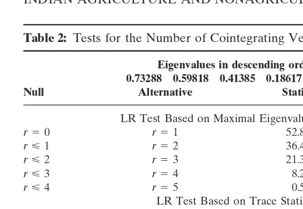 Table 2: Tests for the Number of Cointegrating Vectors