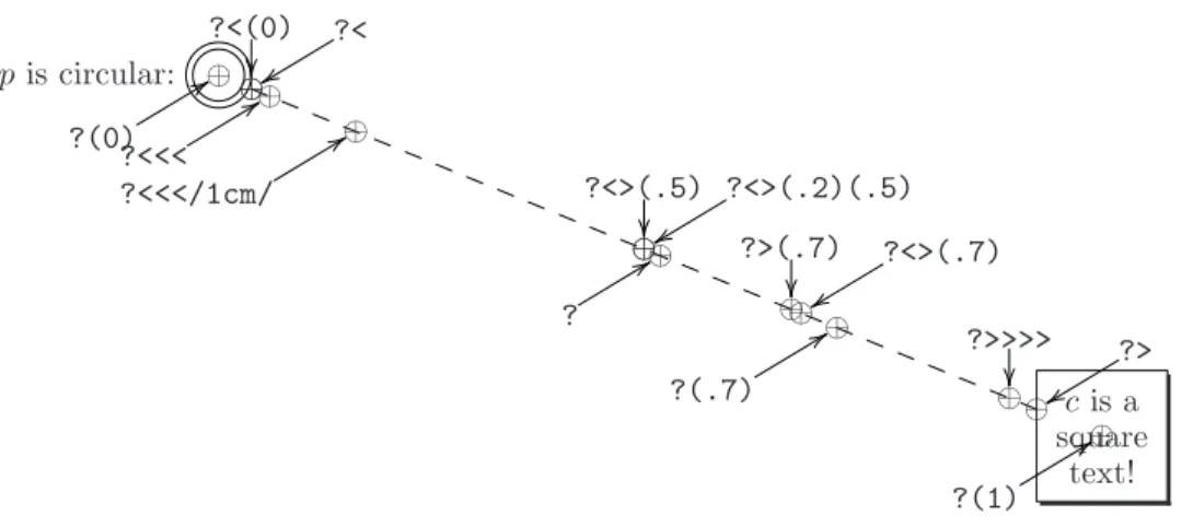 Figure 2: Example h place i s 3m. The vector /Z/, where Z is a h dimen i sion, is the