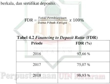 Tabel 4.2 Financing to Deposit Ratio (FDR)  