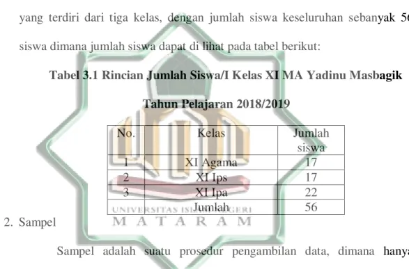 Tabel 3.1 Rincian Jumlah Siswa/I Kelas XI MA Yadinu Masbagik  Tahun Pelajaran 2018/2019 