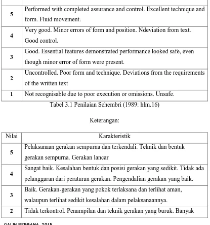 Tabel 3.1 Penilaian Schembri (1989: hlm.16) 