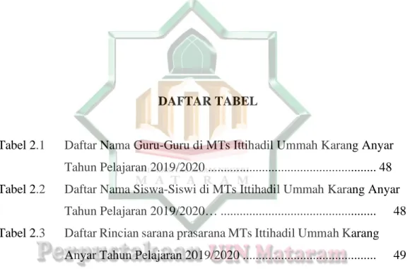 Tabel 2.1     Daftar Nama Guru-Guru di MTs Ittihadil Ummah Karang Anyar  Tahun Pelajaran 2019/2020 ....................................................