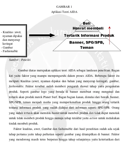 GAMBAR 1 Aplikasi Teori AIDA 