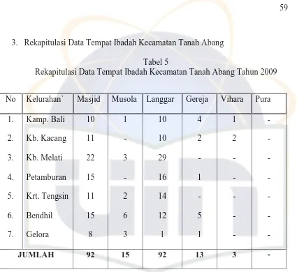 Tabel 5 Rekapitulasi Data Tempat Ibadah Kecamatan Tanah Abang Tahun 2009 