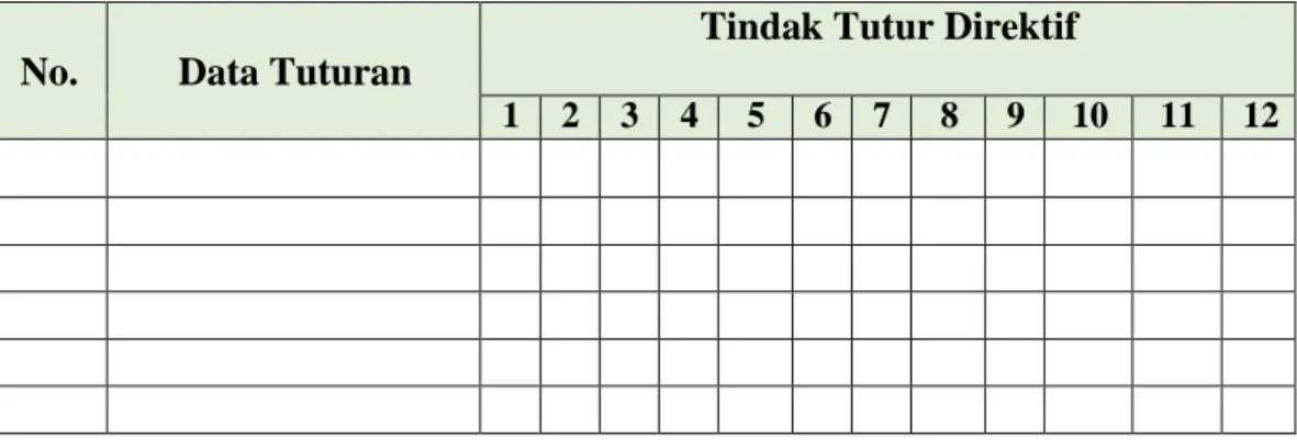 Tabel 3.1 Instrumen Penelitian  No.  Data Tuturan 