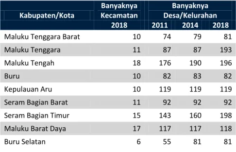 Tabel 4.1. Pembagian Wilayah Administratif Provinsi Maluku 