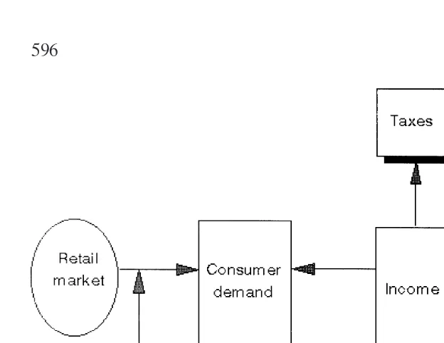 Figure 2. The consumption system and income support mechanism.