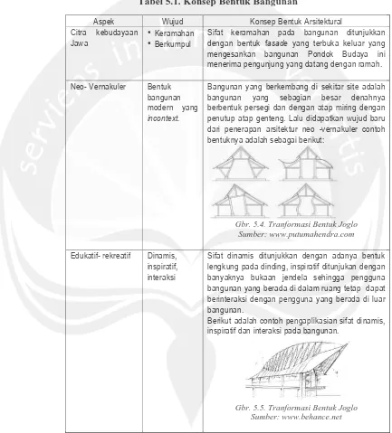 Tabel 5.1. Konsep Bentuk Bangunan 