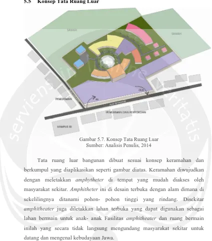 Gambar 5.7. Konsep Tata Ruang Luar Sumber: Analisis Penulis, 2014 